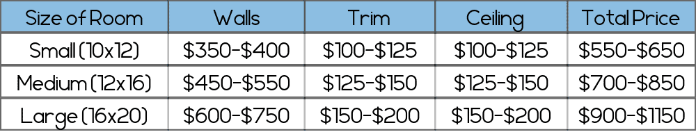 Cost to Paint a Living Room