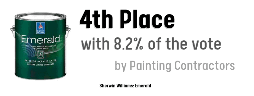SW Emerald - Best Interior Paint